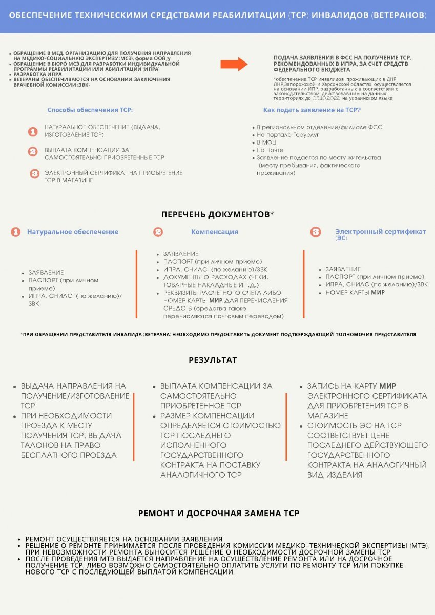 Памятка по обеспечению ТСР :: Новости :: Государственное автономное  учреждение социального обслуживания населения Свердловской области  «Комплексный центр социального обслуживания населения Ленинского района  города Нижний Тагил»